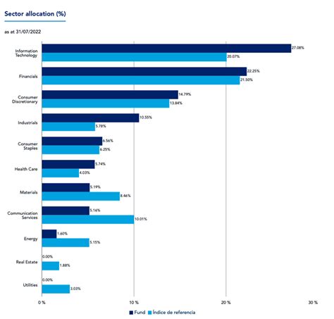 hermes global emerging marketsflori|list of emerging markets 2023.